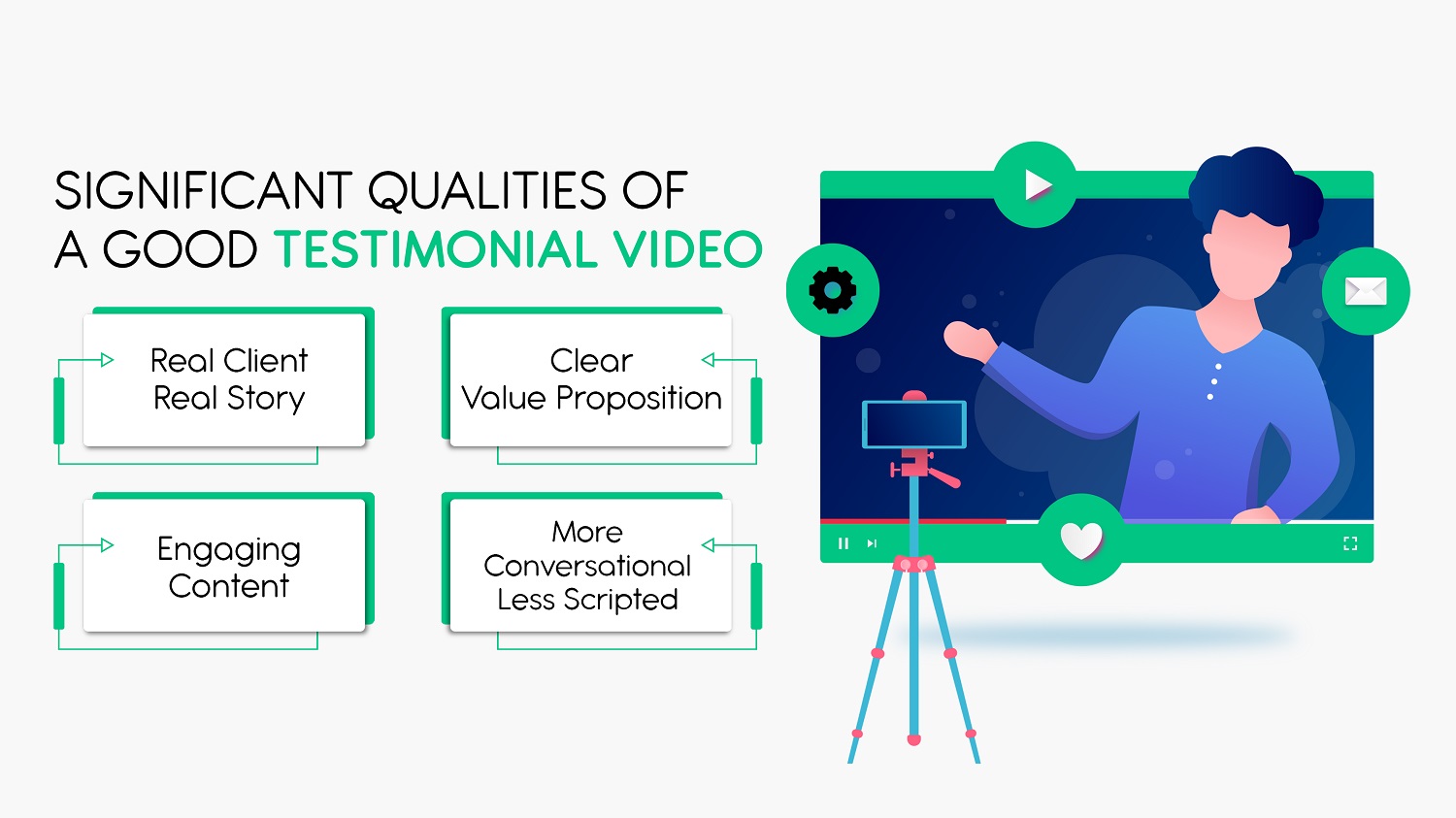 5 Best Testimonial Video Examples For Everyone In US - Vidmonials