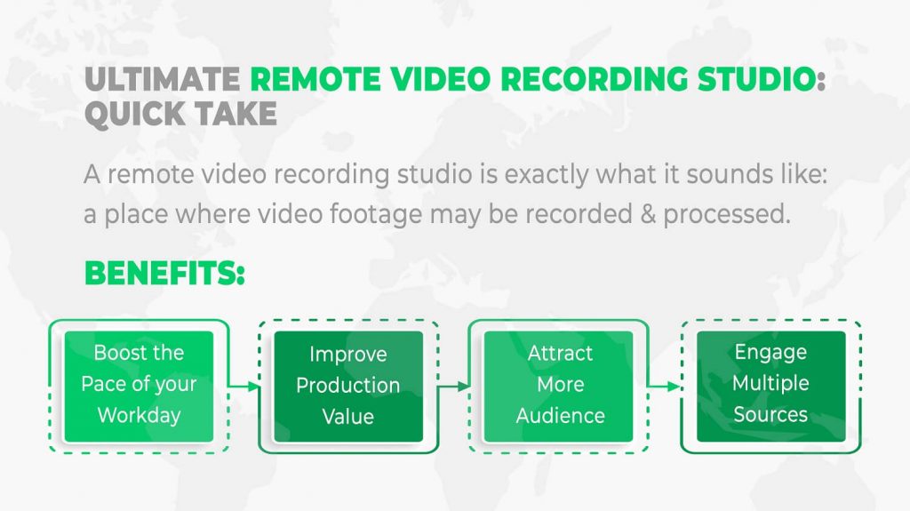 Ultimate Remote Video Recording Studio